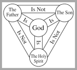 Trinity Sunday, Holy Trinity, Sermon, Shield of the Trinity, Matthew 28:16-20